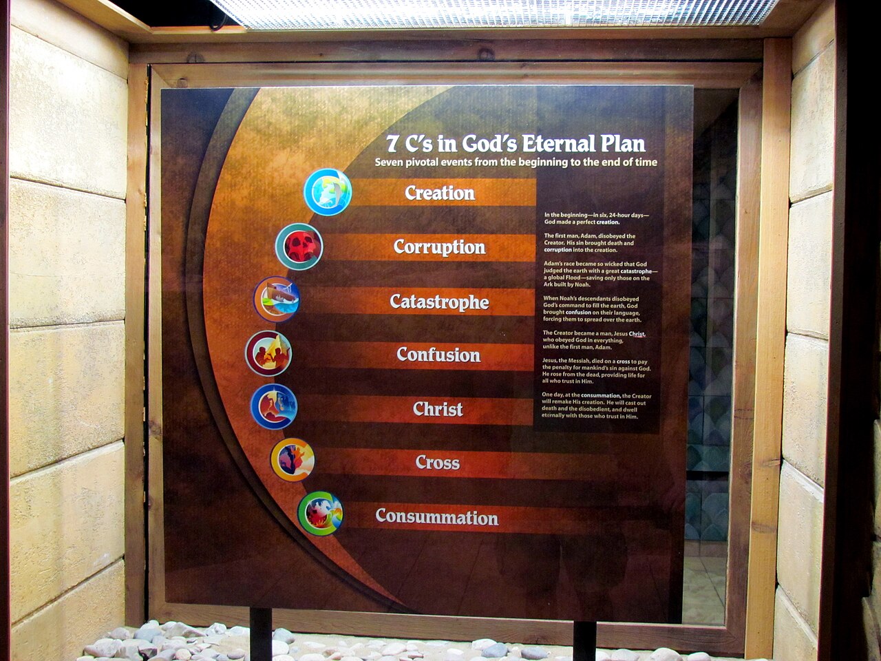 Creation Museum in Petersburg, Kentucky